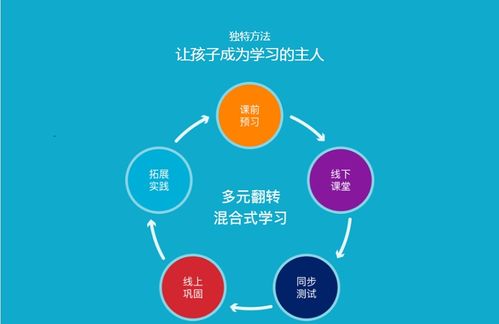 青少儿英语